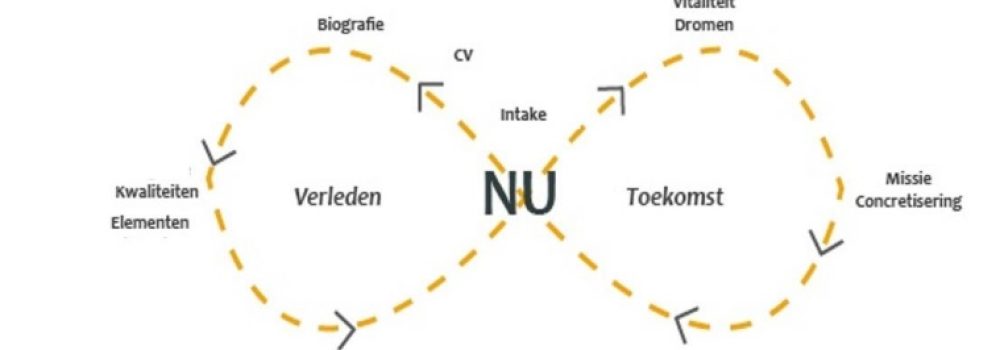 koersonderzoek lemniscaat koersonderzoek lemniscaat